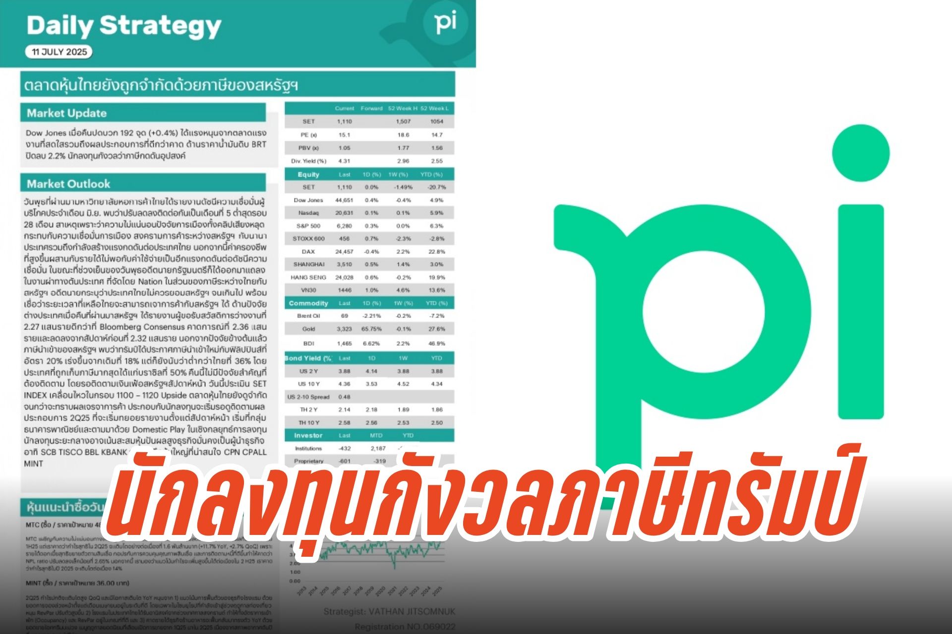 หุ้นโลกสดใสแต่หุ้นไทย Upside จำกัด จากภาษีนำเข้าสหรัฐฯ–จับตาผลประกอบการ Q2/68