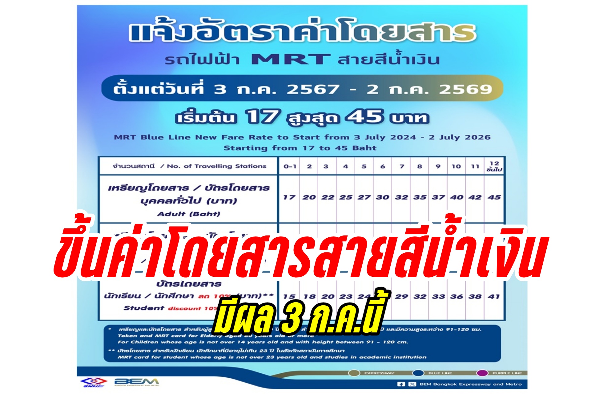 ขึ้นค่าโดยสารรถไฟฟ้าสายสีน้ำเงิน มีผลตั้งแต่ 3 ก.ค.67 เช็กที่นี่ขึ้นกี่บาท!