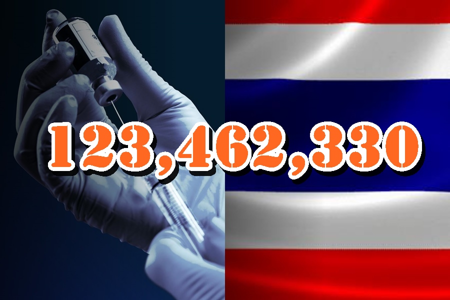 วัคซีนไทยทะลุ! 123.4 ล้านโดส บูสต์แล้ว 29.1% 