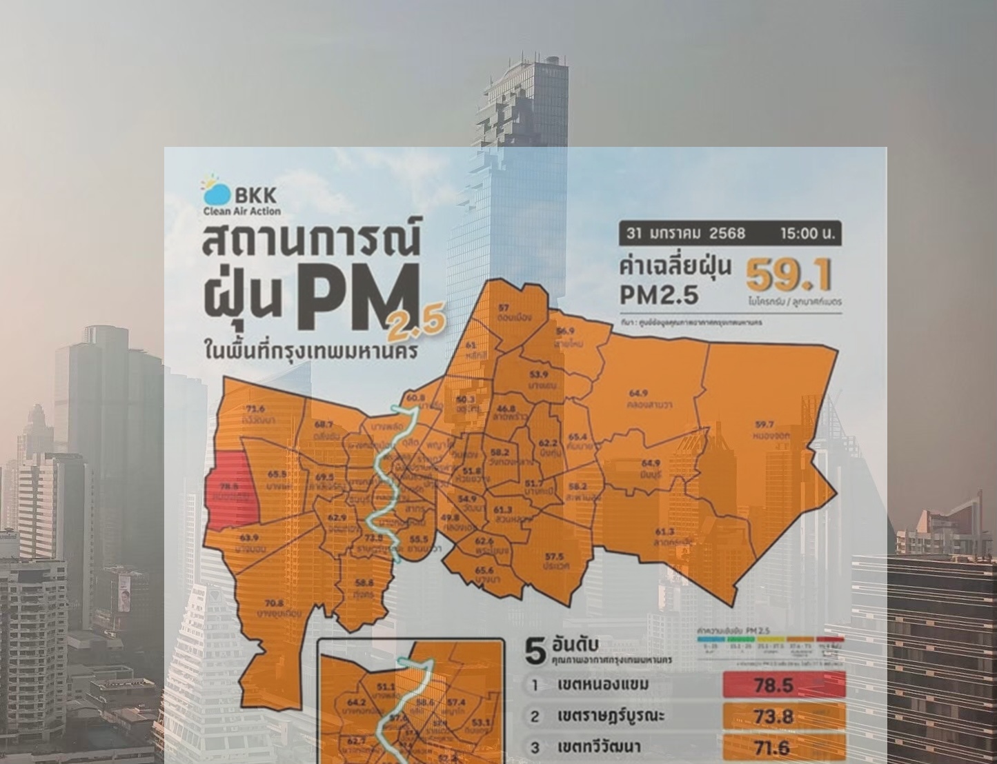 น่าห่วง! กทม.จมฝุ่นพิษระดับส้ม-แดง "หนองแขม" อ่วมสุด