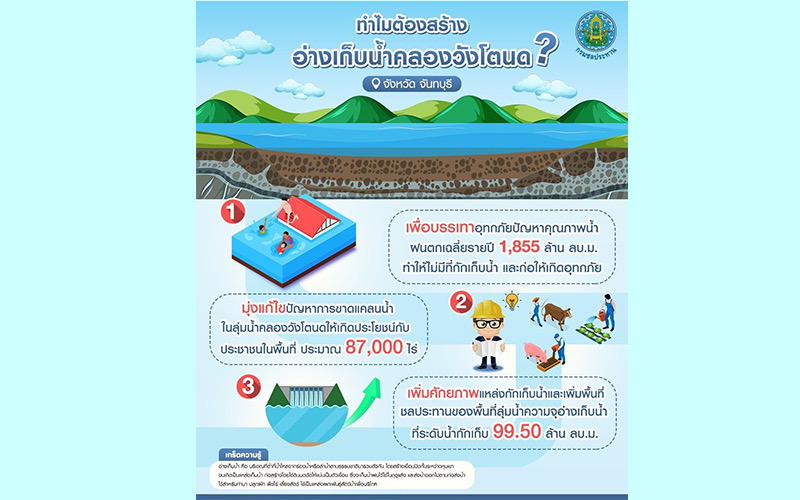 กรมชลฯ ดันโครงการอ่างเก็บน้ำคลองวังโตนด จ.จันทบุรี เพื่อเก็บน้ำไว้ใช้อุปโภคบริโภค การเกษตร อุตสาหกรรม และบรรเทาอุทกภัย