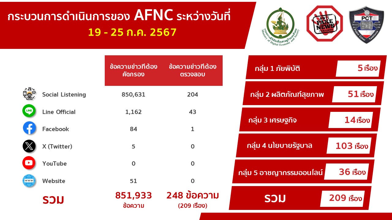 ดีอี เตือน อย่าแชร์ “ดื่มน้ำเปล่า 1-2 แก้ว ช่วยลดการเกิดหัวใจล้มเหลว” หวั่นสร้างความเข้าใจผิดให้ปชช.