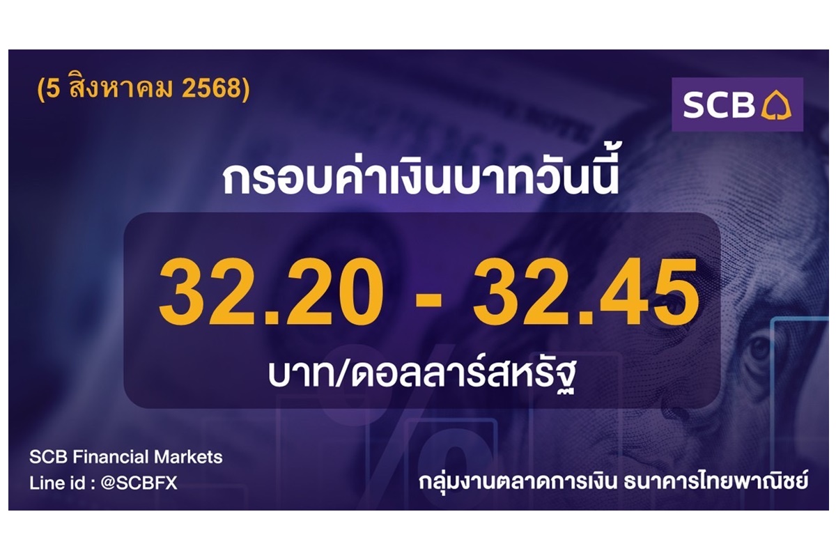 SCB คาดเงินบาทวันนี้แกว่งในกรอบ 32.20–32.45 บาท รับแรงหนุนทองคำพุ่ง-ดอลลาร์อ่อน