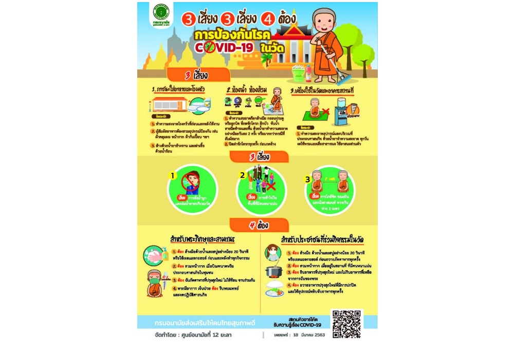 3 เสี่ยง-3 เลี่ยง-4 ต้อง การป้องกันโรค COVID-19 ในวัด