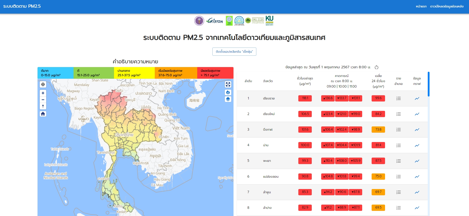 เช้าวันนี้พบ 8 จังหวัดเหนือ-อีสานยังจมฝุ่น มีผลกระทบต่อสุขภาพ กทม.เกือบทุกพื้นที่คุณภาพอากาศเริ่มมีผลต่อสุขภาพ 