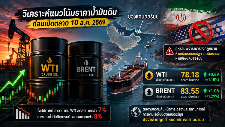 วิเคราะห์แนวโน้มราคาน้ำมันดิบก่อนเปิดตลาด 10/08/69