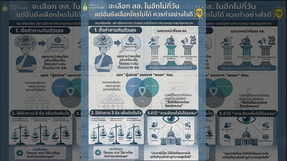 สถาบันพระปกเกล้า ชวนคิดก่อนเลือกตั้ง เลือกคนเหมาะเป็น สส. ไม่ใช่คนที่แค่ “ชอบ”