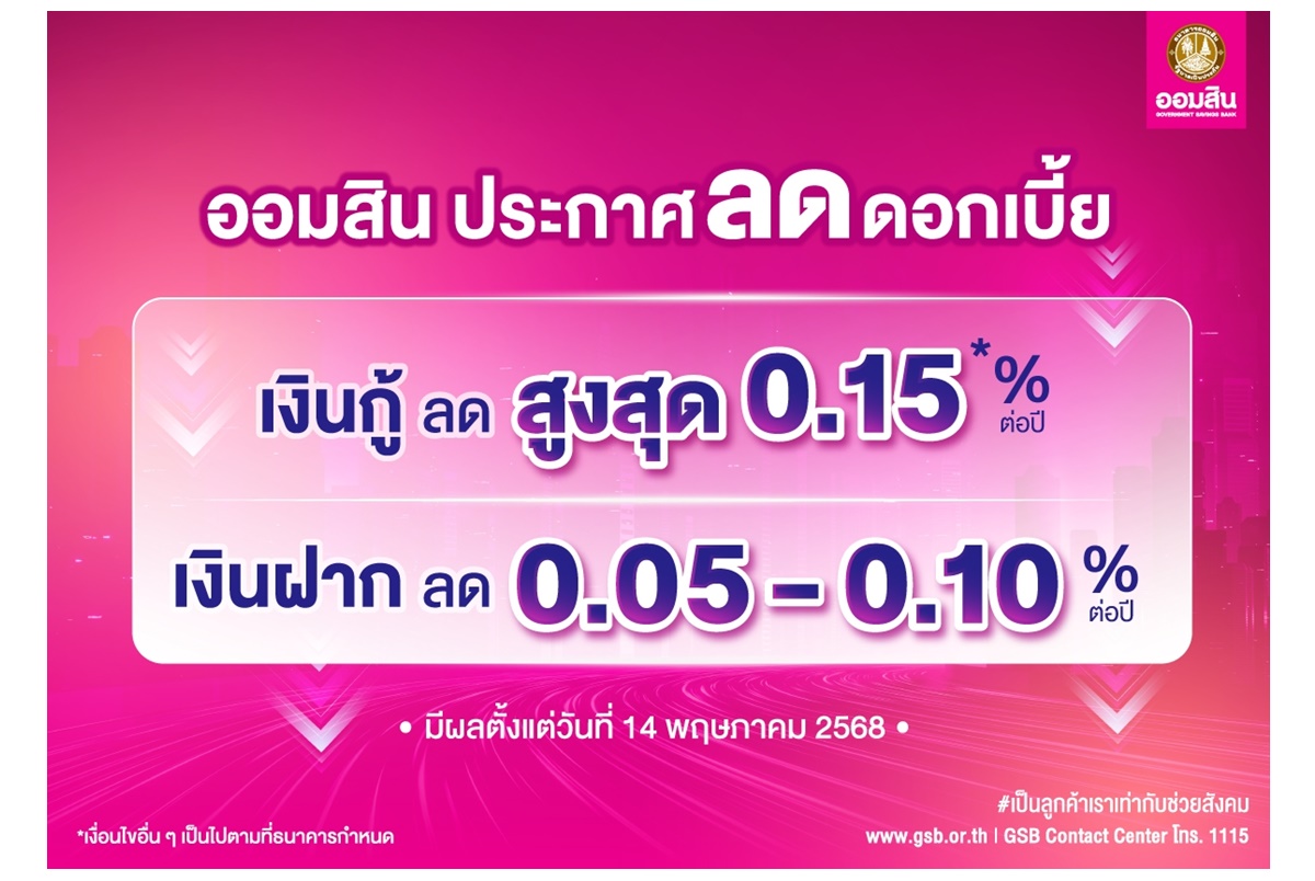 "ออมสิน" ลดดอกเบี้ยเงินกู้สูงสุด 0.15% ต่อปี-เงินฝากปรับลงเล็กน้อย 0.05-0.10% มีผล 14 พ.ค.68 