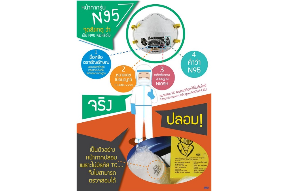 เปิดวิธีสังเกตหน้ากากปลอม KN95 / N95