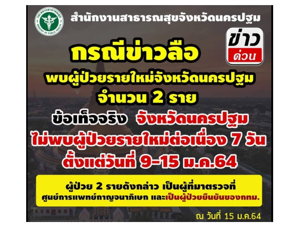 สสจ.นครปฐมโต้ข่าวลือพบป่วยโควิด2รายไม่จริ ง ยันไม่พบผู้ป่วยรายใหม่ 7วันแล้ว