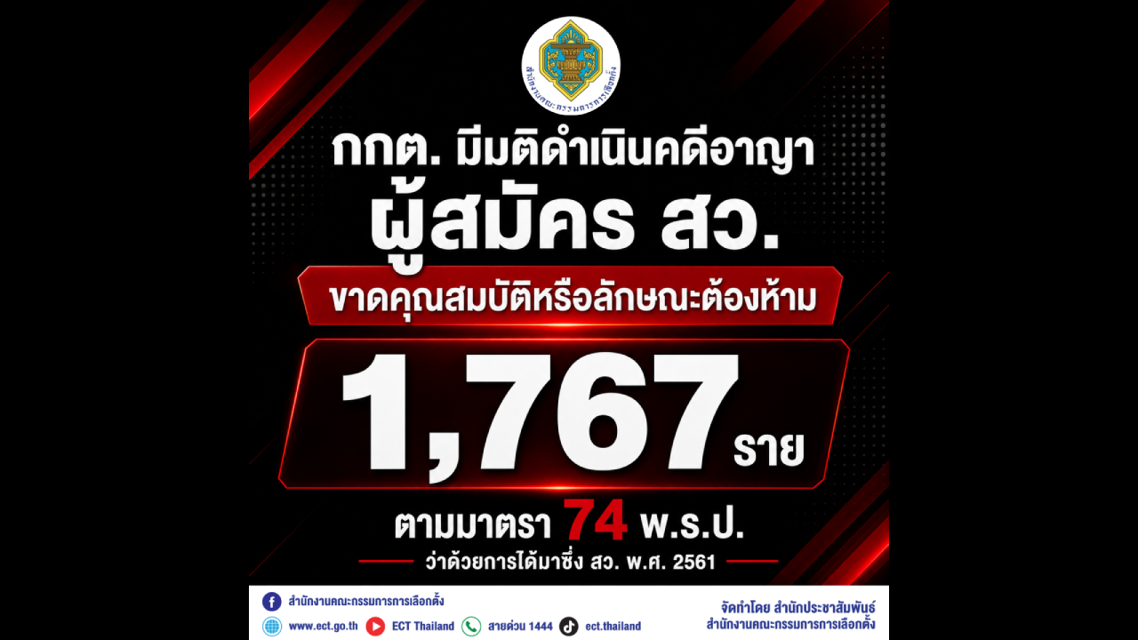 กกต. มีมติดำเนินคดีอาญาผู้สมัคร สว. ขาดคุณสมบัติหรือลักษณะต้องห้าม 1,767 ราย ตามมาตรา 74