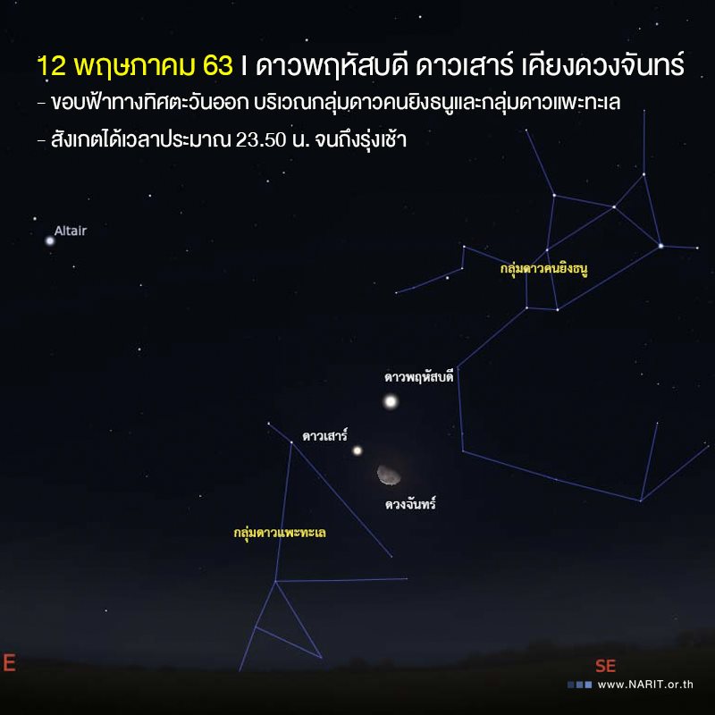 คืนนี้ ชวนมองฟ้าชมดาวพฤหัส-เสาร์เคียงดวงจันทร์