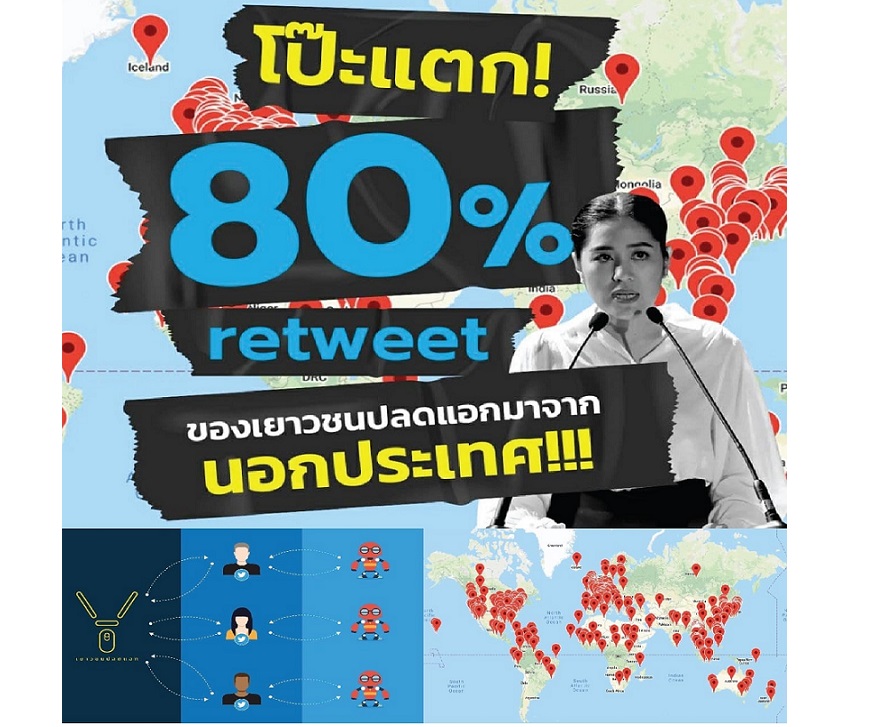 'ดร.นิว' สวน 'จับโป๊ะ' ปั่นกระแสโซเชียล 80% ของรีทวีตเพจเยาวชนปลดแอดมาจากต่างประเทศ