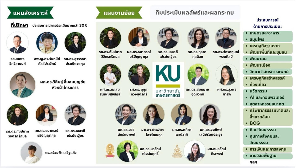 เศรษฐศาสตร์ มก. เปิดหลักสูตรใหม่ SROI–Impact Evaluation ยกระดับงานวิจัยสู่ความยั่งยืน