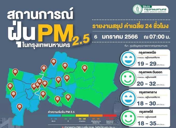 ศุกร์แรกของปี ฝุ่นพิษไม่เกินเกณฑ์ คุณภาพอากาศอยู่ในระดับดีมาก