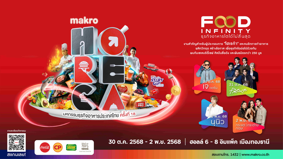 แม็คโคร ชวนร่วมงาน “HoReCa 2025” เวทีธุรกิจอาหารระดับประเทศ 30 ต.ค.-2 พ.ย.นี้