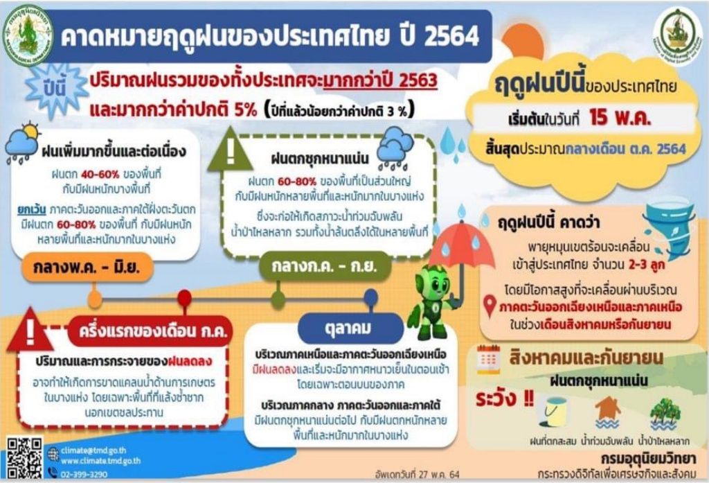 กรมชลฯ ยกขบวนเครื่องจักร พร้อมรับมือน้ำหลาก หลังเข้าฤดูฝนอย่างเป็นทางการ