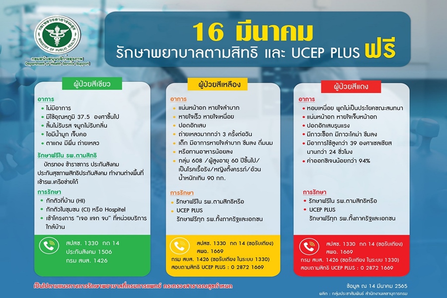 รู้จัก!“UCEP Plus” เช็กอาการป่วยโควิด เขียว เหลือง แดง รักษาฟรี 