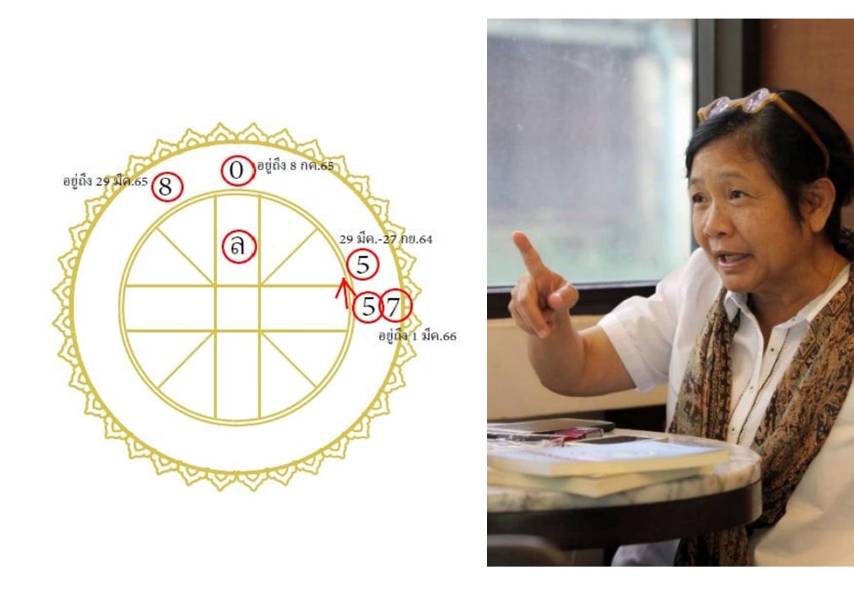 โหรฟองสนานทำนายดวงเมืองรอดโควิดระลอกสอง จับสัญญาณความ'ฟุ่งเฟือง'จากเจ้าคุณธงชัย