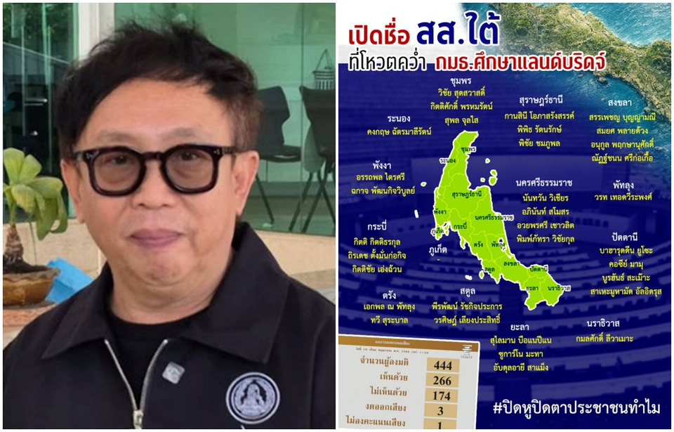 “สาธิต” เปิดชื่อ สส.ใต้โหวตคว่ำ กมธ.ศึกษาแลนด์บริดจ์ ซัดปิดหูปิดตาประชาชน ไม่เปิดทางตรวจสอบ 