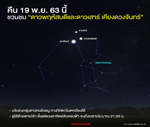 คืนนี้ชวนมองฟ้า ชมปรากฏการณ์ "ดาวเคราะห์ชุมนุม"