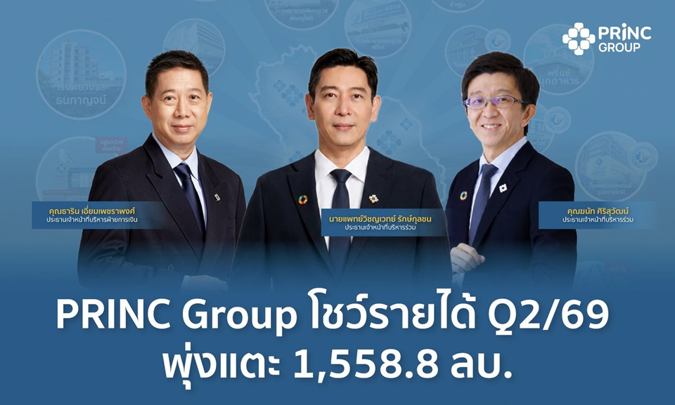 PRINC Group โชว์รายได้ Q2/69 แตะ 1,558.8 ล้าน โต 11.03% EBITDA พุ่ง 93.39%