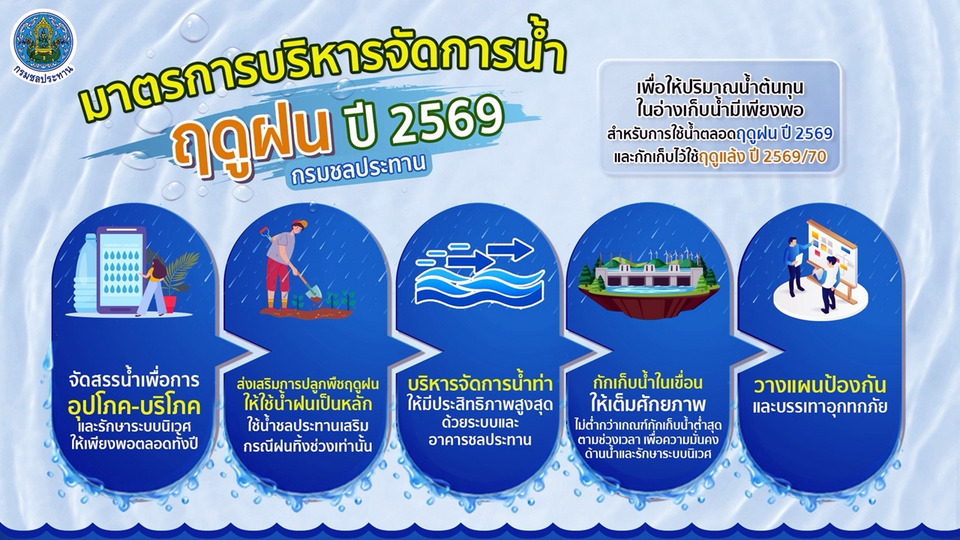 รุก 9 มาตรการรับมือฤดูฝน 69 ลดเสี่ยงน้ำท่วม-ช่วยประชาชน