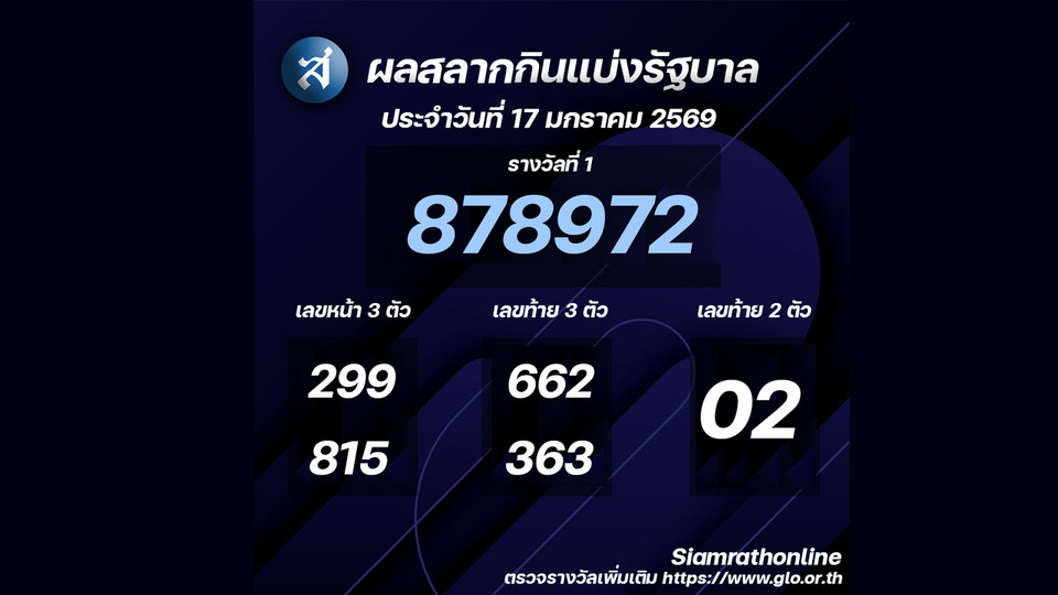 ผลสลากกินแบ่งรัฐบาลงวดประจำวันที่ 17/01/69