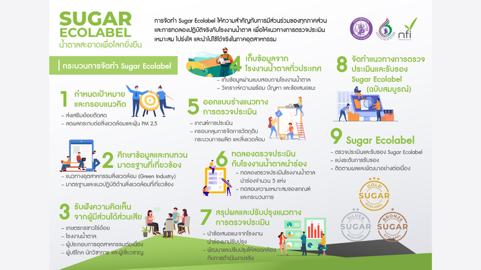 สอน. จับมือสถาบันอาหาร รับฟังความคิดเห็นทุกภาคส่วน เตรียมจัดทำ “Sugar Ecolabel”