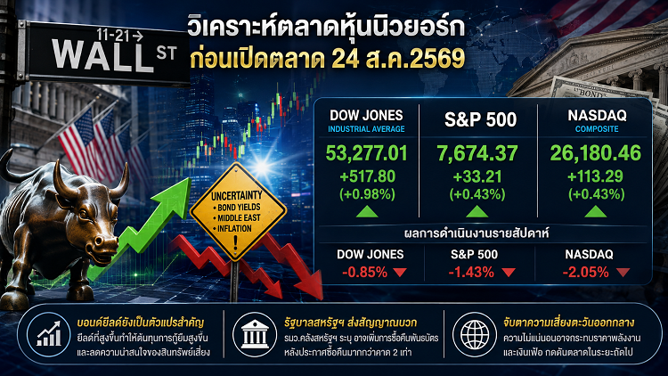 วิเคราะห์ตลาดหุ้นนิวยอร์ก ก่อนเปิดตลาด 24/08/69