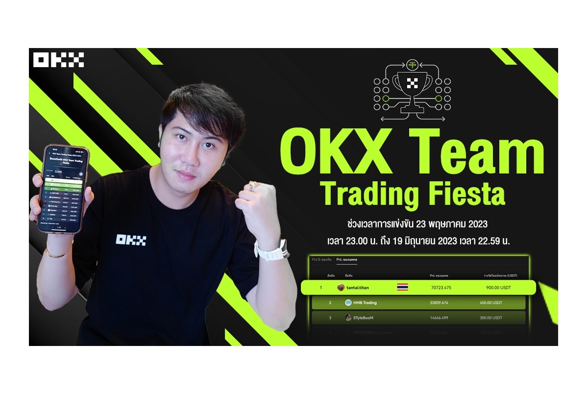 "แทนไท" คว้าแชมป์แข่งเทรดคริปโตระดับโลกสมัยที่ 2 บนเว็บเทรด OKX 