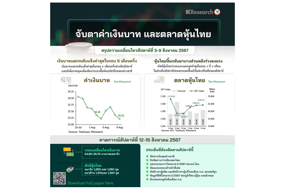 เงินบาททิศทางแข็งค่า/หุ้นไทยแตะระดับต่ำสุดในรอบ 3 ปี 9 เดือน สัปดาห์หน้าจับตาคดีถอดถอนนายกฯ