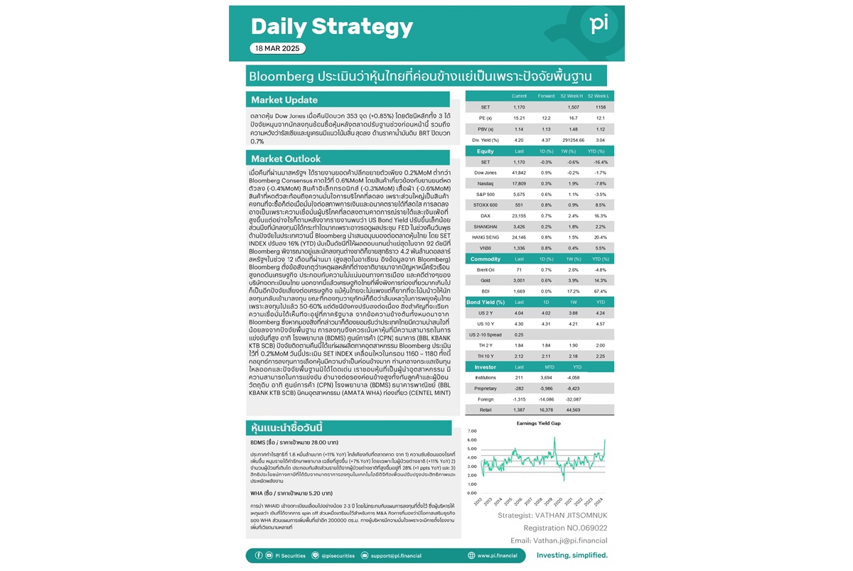 Pi Daily Bloomberg ชี้หุ้นไทยต้องการแรงกระตุ้นมากกว่านี้ และการพึ่งพิงแต่ท่องเที่ยวถือเป็นความเสี่ยง