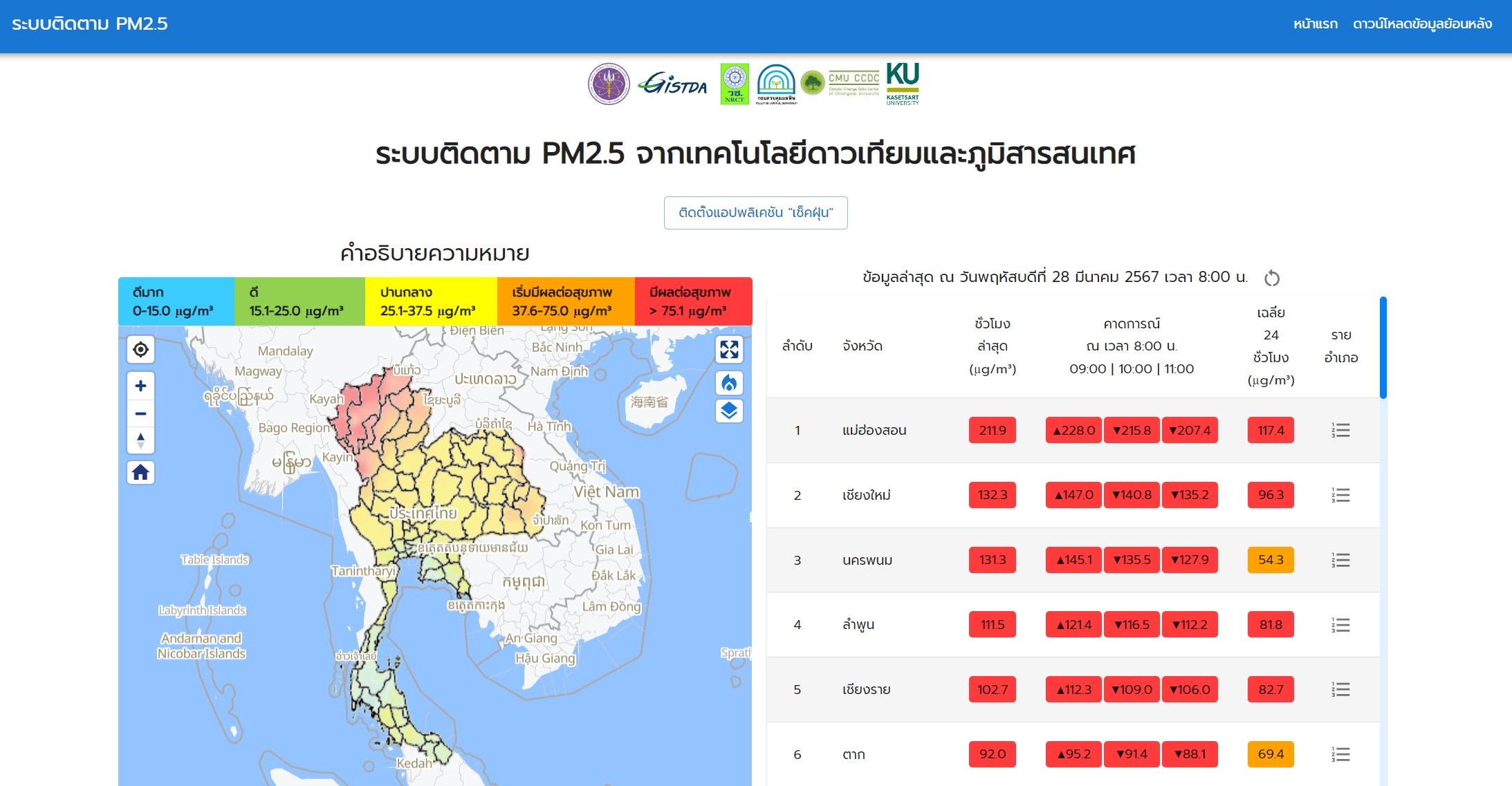 เช้าวันนี้พบ 9 จังหวัด ภาคเหนือ- อีสาน ค่าฝุ่นสูงมีผลกระทบต่อสุขภาพ  แม่ฮ่องสอนฝุ่นทะลุกว่า 200 ไมโครกรัม 