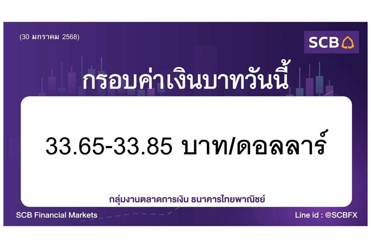"ไทยพาณิชย์" ประเมินค่าเงินบาทวันนี้เคลื่อนไหวในกรอบ 33.65-33.85 บาท/ดอลลาร์ เฟดคงดอกเบี้ย  