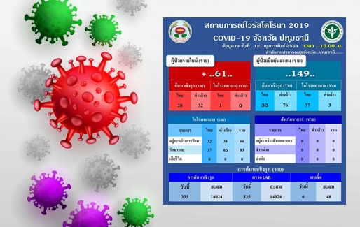 ปทุมเปิดไทม์ไลน์หญิงติด 'โควิด' จัดงานศพแม่-เดินห้าง  เผยวันเดียวป่วยพุ่ง 61 คน
