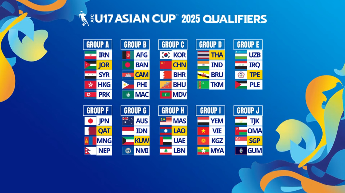 "บอลไทย U17" ร่วมสายกลุ่มดี "อินเดีย-บรูไน-เติร์กเมนิสถาน" ชิงแชมป์เอเชีย รอบคัดเลือก ที่ชลบุรี
