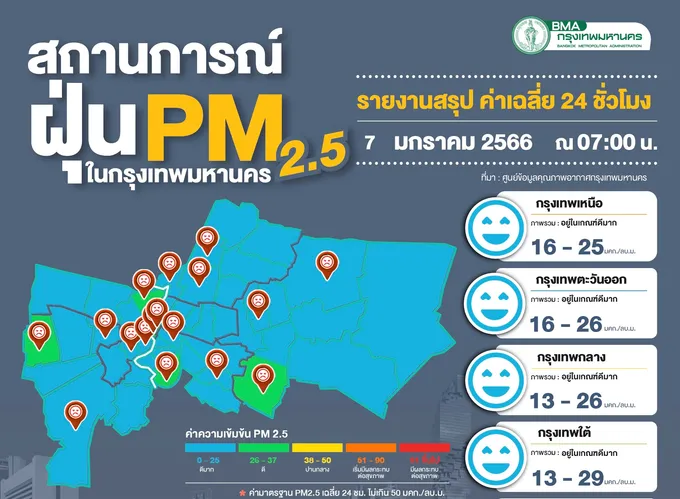 ค่าฝุ่นเฉลี่ยถึงช่วงเช้าวันนี้มีแนวโน้มลดลง