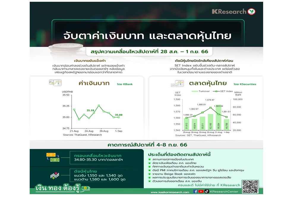 กรอบบาทสัปดาห์หน้า 34.80-35.30/หุ้น 1,540-1,550 จุด จับตาสถานการณ์การเมือง-ตัวเลขเงินเฟ้อไทย