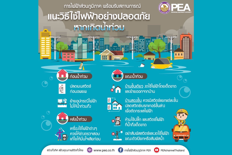 PEA แนะวิธีใช้ไฟฟ้าอย่างปลอดภัย หากเกิดน้ำท่วม