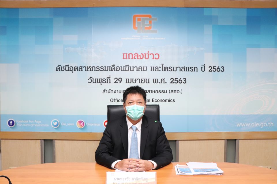 พิษโควิด-19 “สศอ.”รับกระทบ MPI มี.ค.63 หดตัว11.25% ผู้ประกอบการปรับตัวรับมือผลิตสินค้า