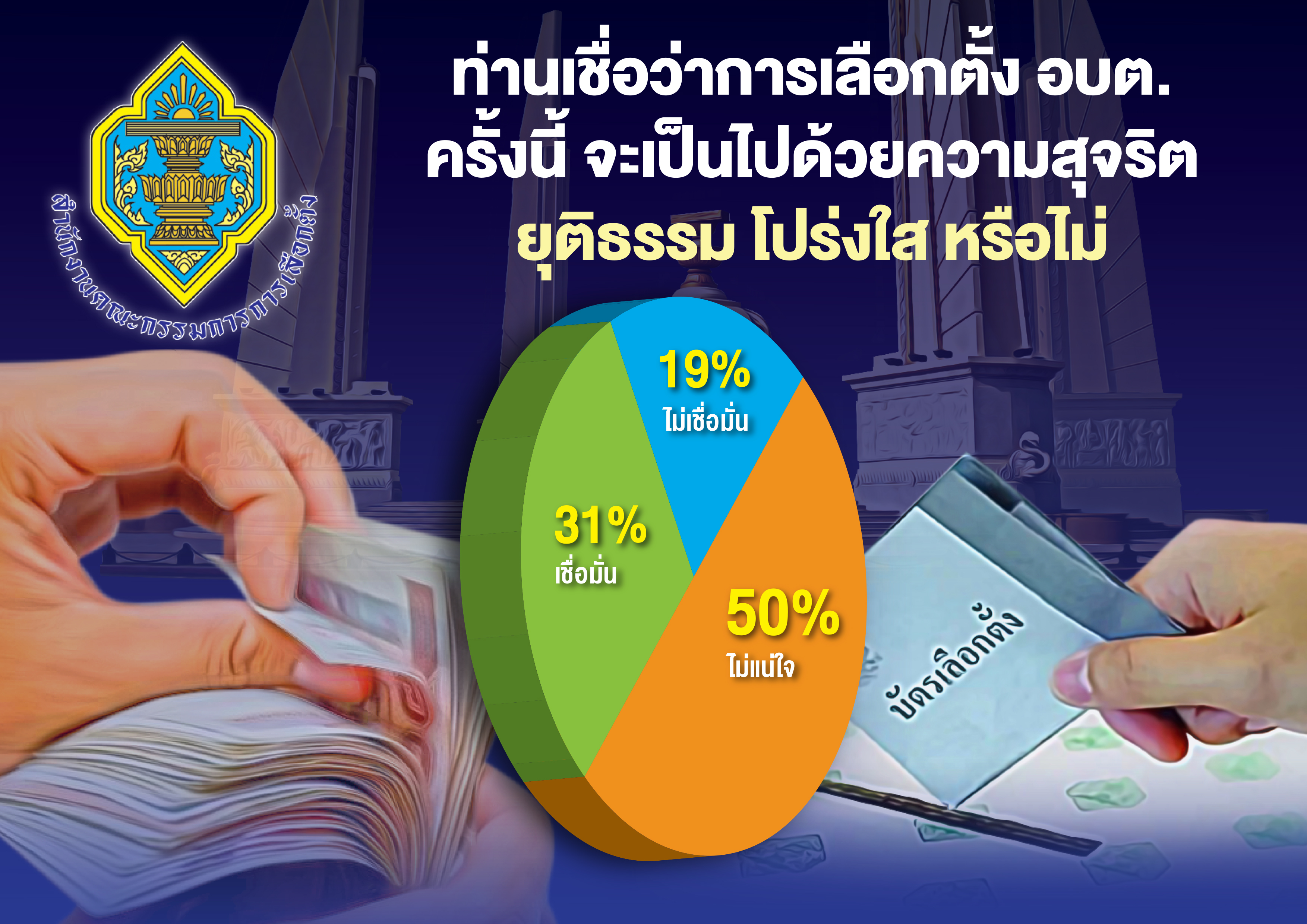 กกต.ปลื้มผลสำรวจ ปชช.ยันออกไปใช้สิทธิเลือกตั้ง อบต.