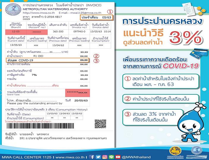 “กปน.” ลดค่าน้ำ 3% รวม 3 เดือนทันที ไม่ต้องมีลงทะเบียน 