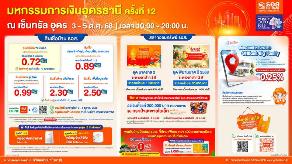 ธอส. ปักหมุดอีสาน มอบโปรโมชันสินเชื่อบ้านดอกเบี้ยพิเศษ เริ่มต้น 0.72% ต่อปี “มหกรรมการเงินอุดรธานี ครั้งที่ 12”