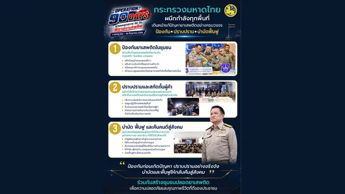 OPERATION 90 DAYS | มหาดไทยเดินหน้าจัดการยาเสพติด