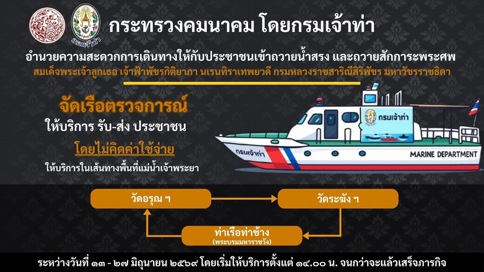 “กรมเจ้าท่า”จัดเรือตรวจการณ์ รับ-ส่งฟรี ท่าเรือวัดอรุณฯ-วัดระฆัง ไปท่าช้าง อำนวยความสะดวกถวายสักการะพระศพ“เจ้าฟ้าพัชรกิติยาภา”13-27 มิ.ย.นี้