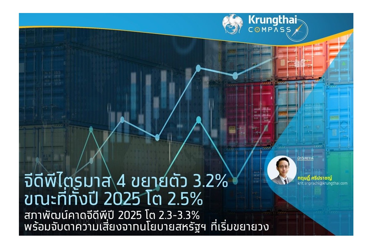 "Krungthai COMPASS" ชี้เศรษฐกิจไทยปี 68 เผชิญความท้าทายรอบด้าน จีดีพีอาจโตต่ำกว่า 2.8% 