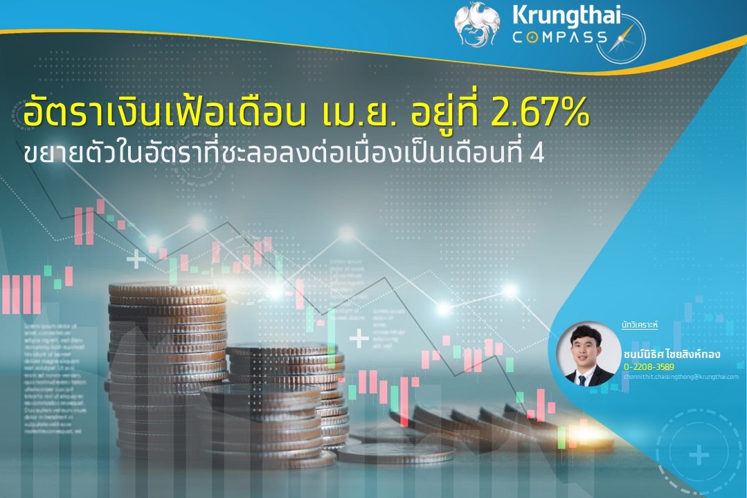 Krungthai COMPASS คาดเงินเฟ้อชะลอต่อเนื่องเข้ากรอบเป้าหมายของ ธปท.ที่ 1-3% ตลอดช่วงทึ่เหลือของปี 66