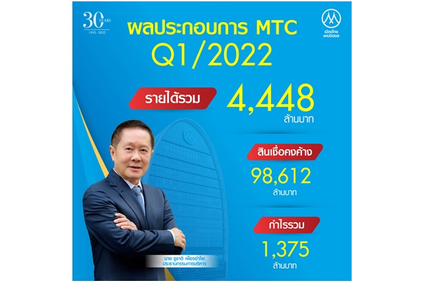 "MTC" เผย Q1/65 กำไรนิวไฮ 1,375 ล้าน เดินหน้าผุดสาขา-ปล่อยสินเชื่อเชิงรุก มั่นใจปีนี้พอร์ตทะลุ 1 แสนล้าน   