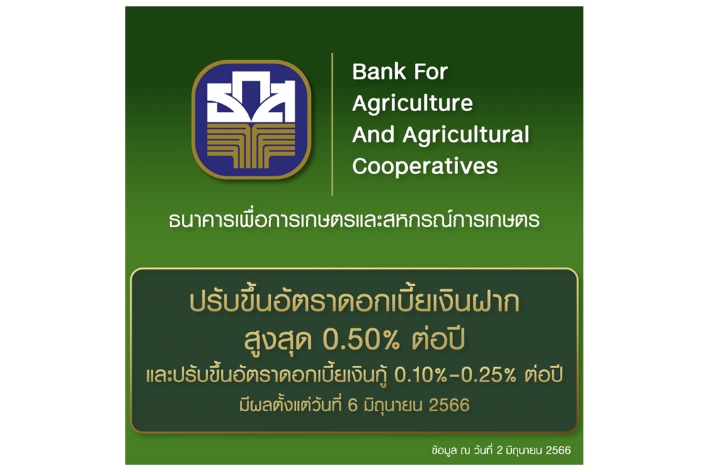 ธ.ก.ส.ขึ้นดอกเบี้ยเงินฝากสูงสุด 0.50%-เงินกู้ทุกประเภท 0.01-0.25% มีผล 6 มิ.ย.66